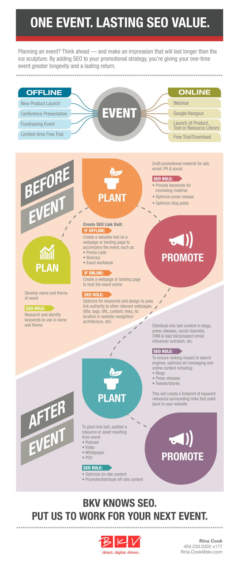 seo-event-marketing-advertising-roi-infographic-full1